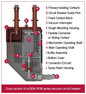 RPM vacuum circuit breaker technical diagram